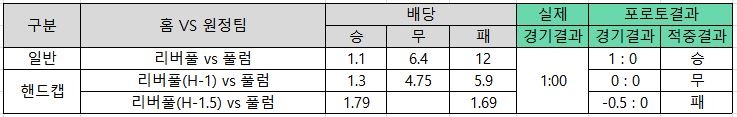 스포츠토토-핸디캡-예시 토토 토토사이트 스포츠토토존